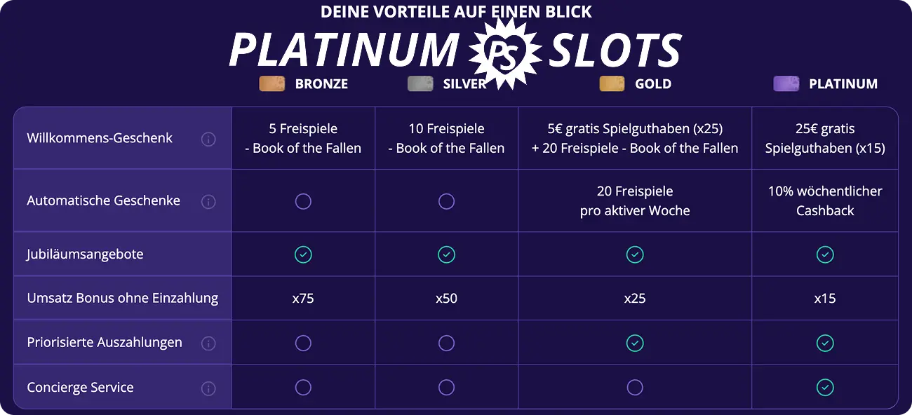 Platinum Slots Club
